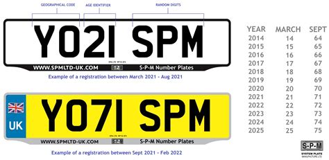age identifier by photo
